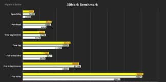 Benchmarks 3DMark de la RTX 4060 Ti vs RTX 3070 Ti