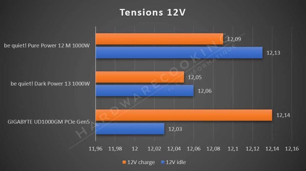 Test tension 12V