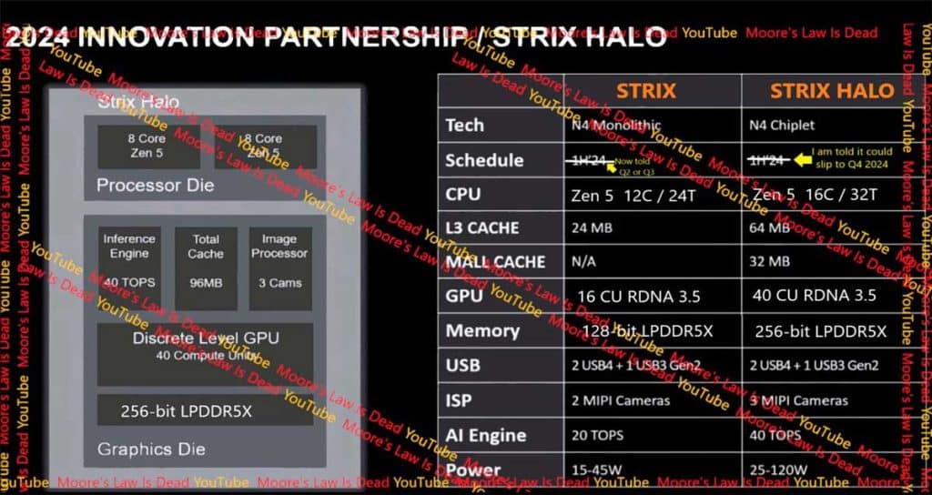 AMD Ryzen 8000: la potenza della GPU dell'RTX 4070?