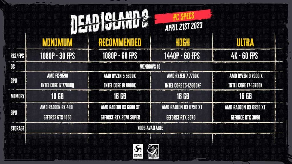 Dead Island 2 : les configurations requises