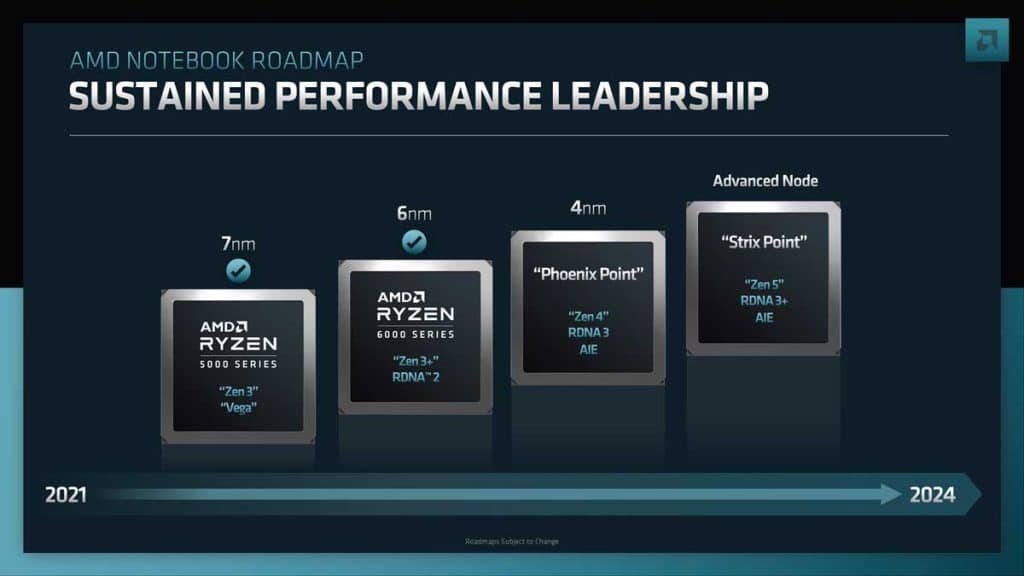 Tabella di marcia AMD 2024