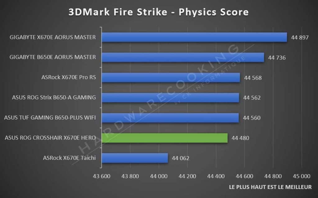 Test 3DMark Fire Strike