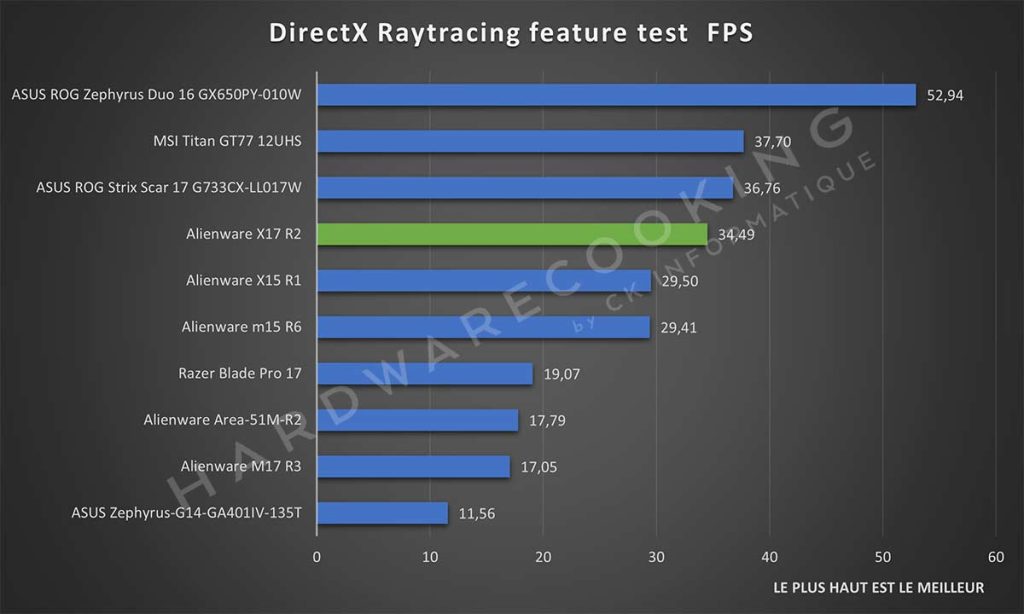 Test Alienware X17 R2 DirectX Raytracing feature Test