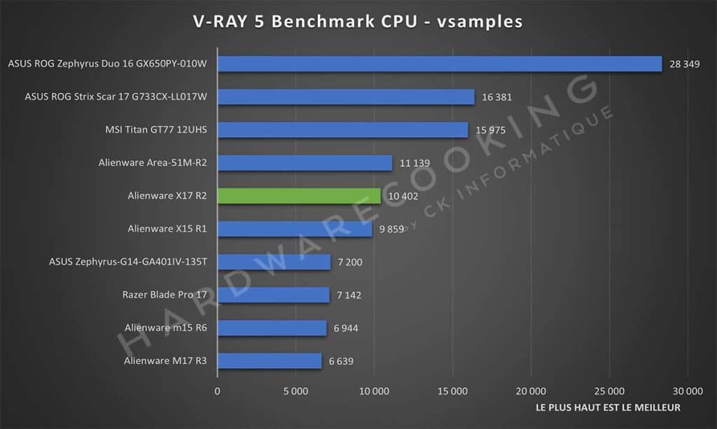 Test Alienware X17 R2 V-RAY 5