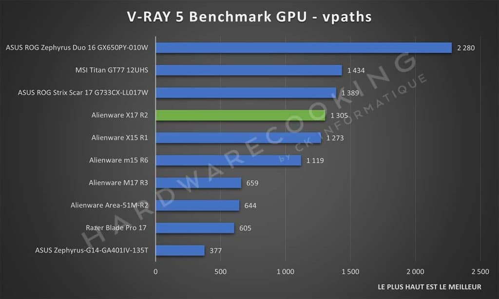 Test Alienware X17 R2 V-RAY 5