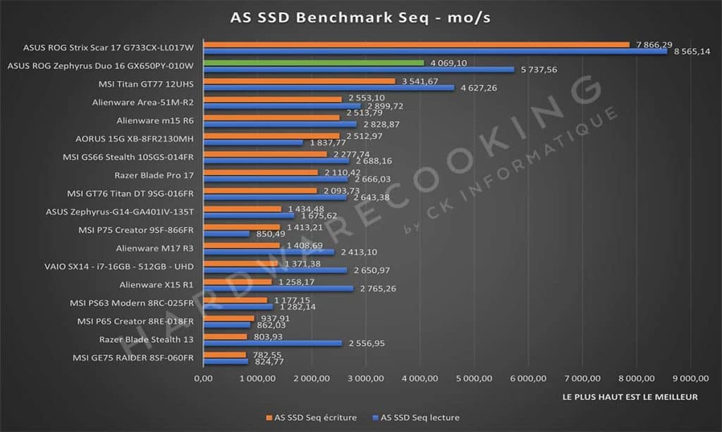 Test AS SSD Benchmark