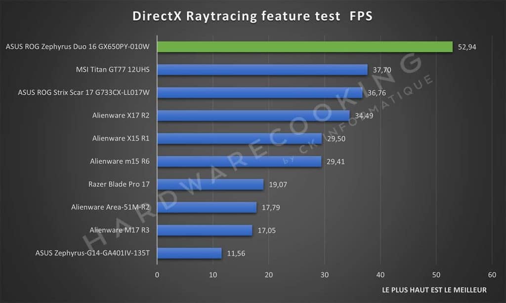 Test DirectX Raytracing feature test