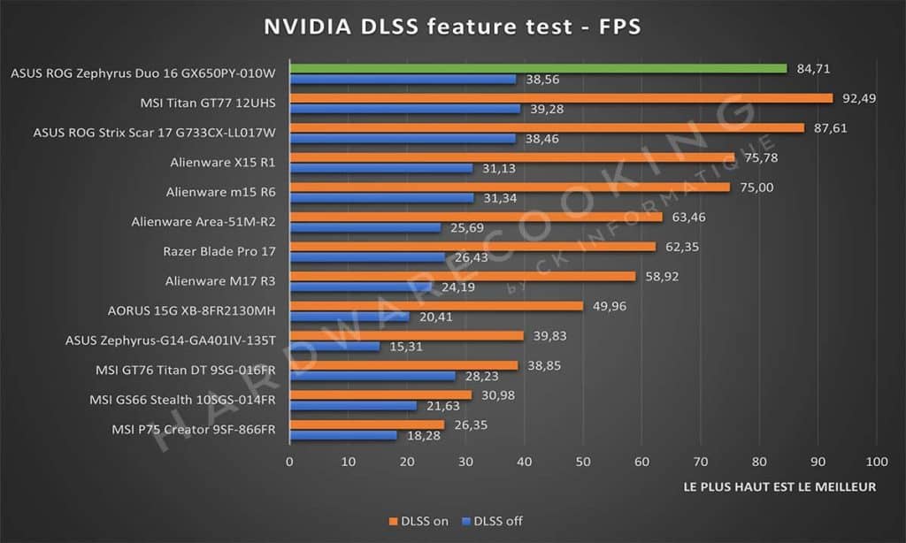 Test NVIDIA DLSS feature test