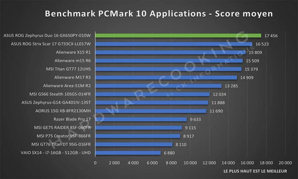 Test PCMark 10