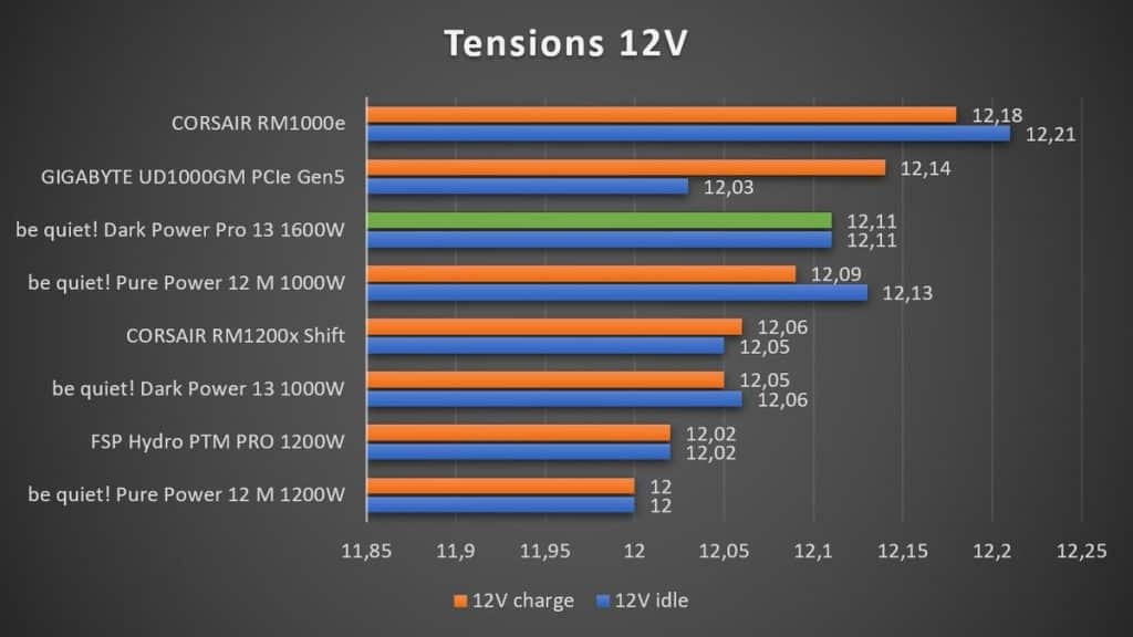 test tension 12V