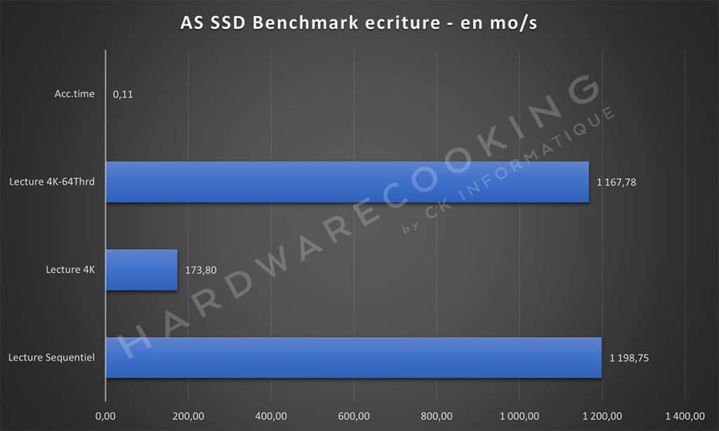 Test ASUS ROG Ally AS SSD Benchmark écriture