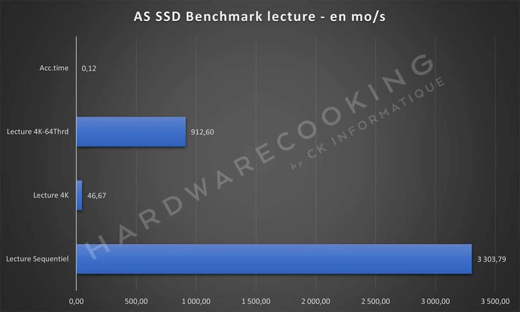 Test ASUS ROG Ally AS SSD Benchmark Lecture