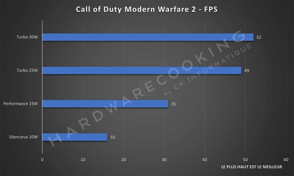 Test ASUS ROG Ally Call of Duty Modern Warfare 2
