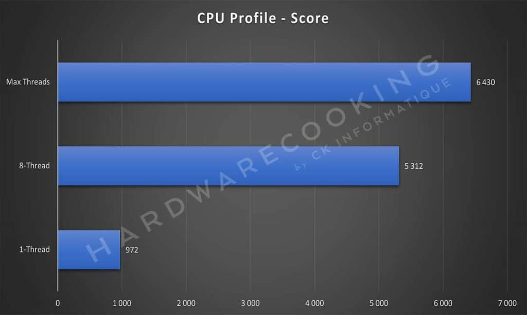 Test ASUS ROG Ally CPU Profile