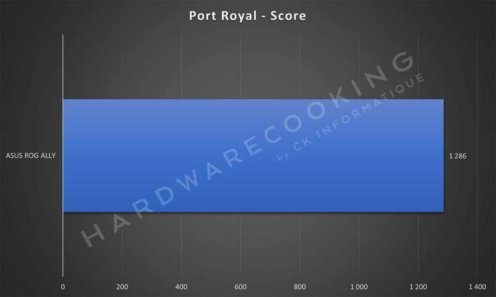 Test ASUS ROG Ally Port Royal