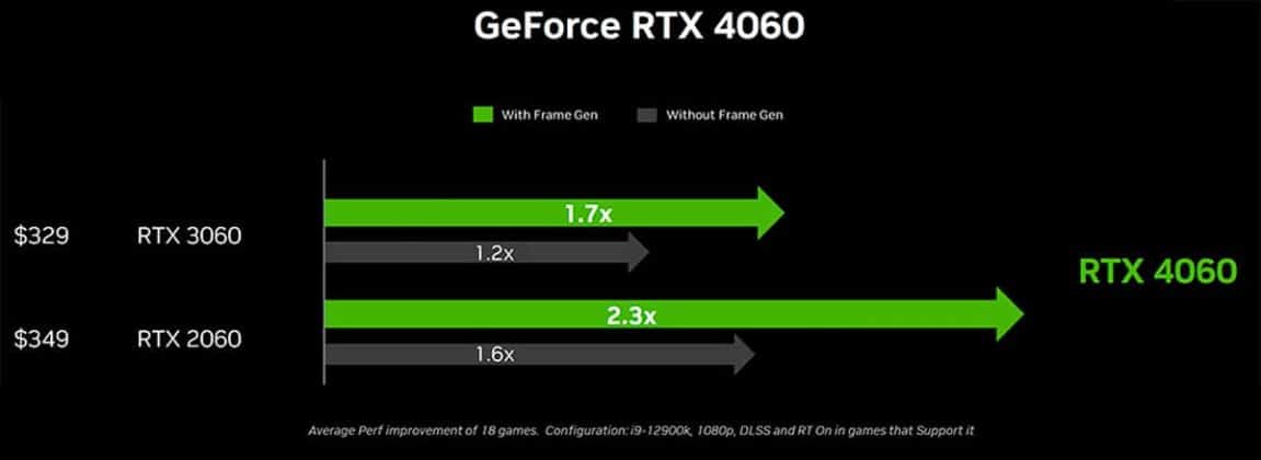 Nvidia Rtx 4060 Un Aperçu Des Performances