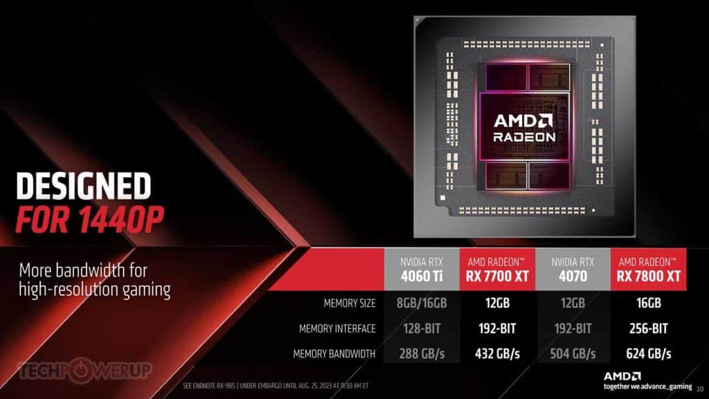 Benchmark AMD Radeon RX 7800 XT et RX 7700 XT