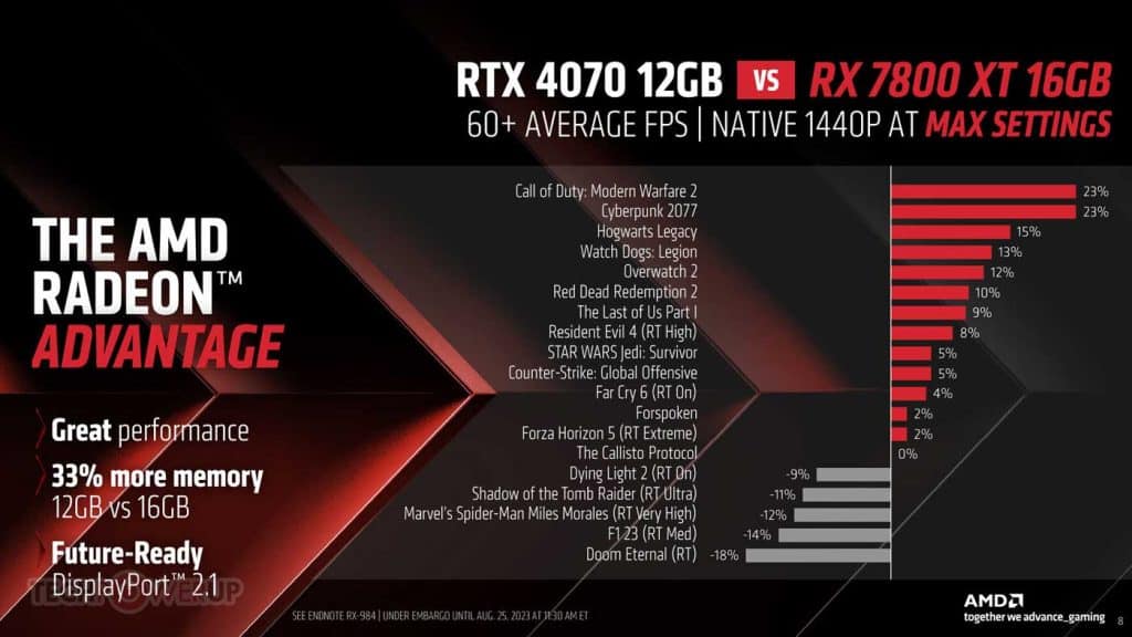 Benchmark AMD Radeon RX 7800 XT
