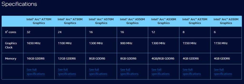 Intel Arc A570M et A530M : deux nouveaux GPU lancés très discrètement