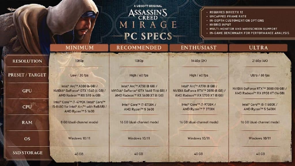 Assassin's Creed Mirage configurations requises