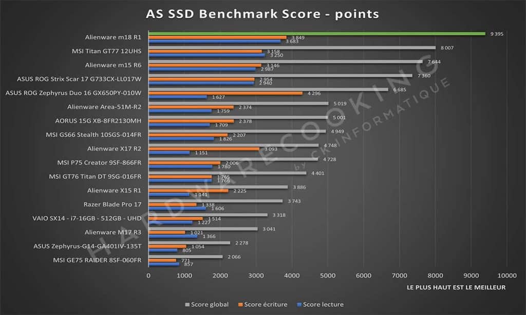 Test Alienware m18 R1 AS SSD Benchmark