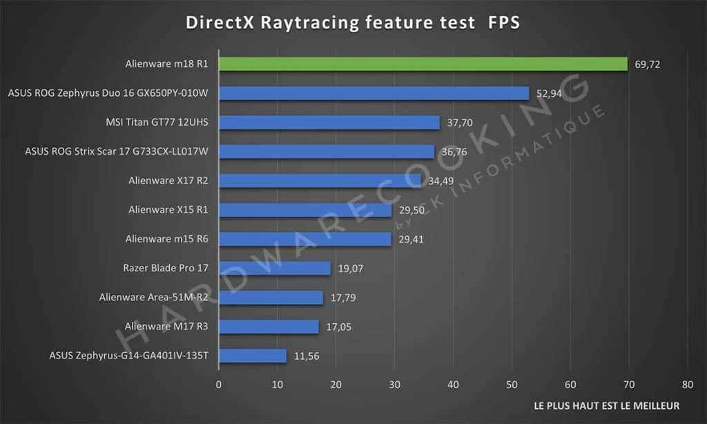 Test Alienware m18 R1 DirectX Raytracing Feature Test