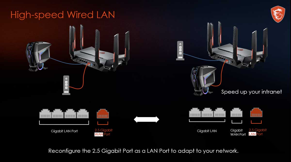 MSI Radix AXE6600 WiFi 6E Routeur Gaming Tri-Bande - WLAN Rapide jusqu'à  6600 Mbps (6GHz, 5GHz, 2.4GHz sans Fil), Priorité AI QoS, MU-MIMO