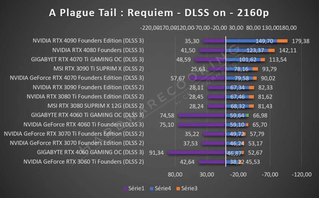 A Plague Tail : Requiem GIGABYTE RTX 4060 Ti