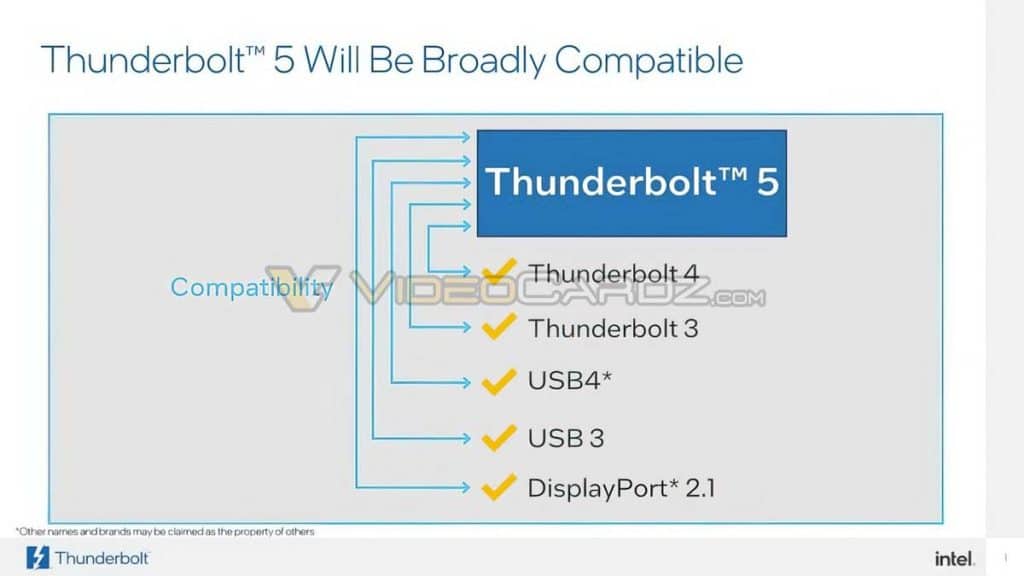 Thunderbolt 5 : la norme de tous les superlatifs avec 240W de charge et 120 Gbps de bande-passante