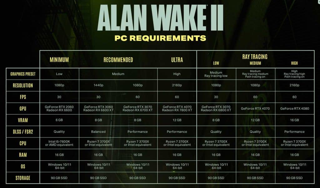 Alan Wake 2 : les configurations requises demandent du FSR ou DLSS !