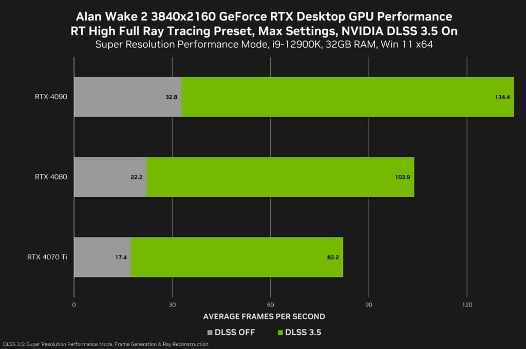 Alan Wake 2 RTX DLSS 3.5