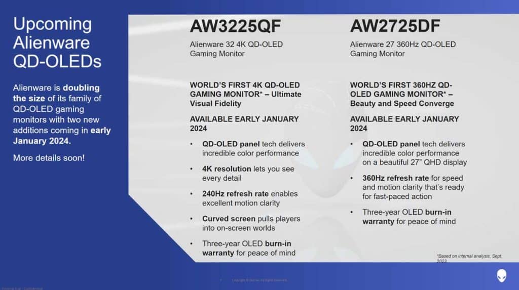 Alienware nous taquine avec un écran QD-OLED 32" 4K à 240 Hz, mais pas seulement