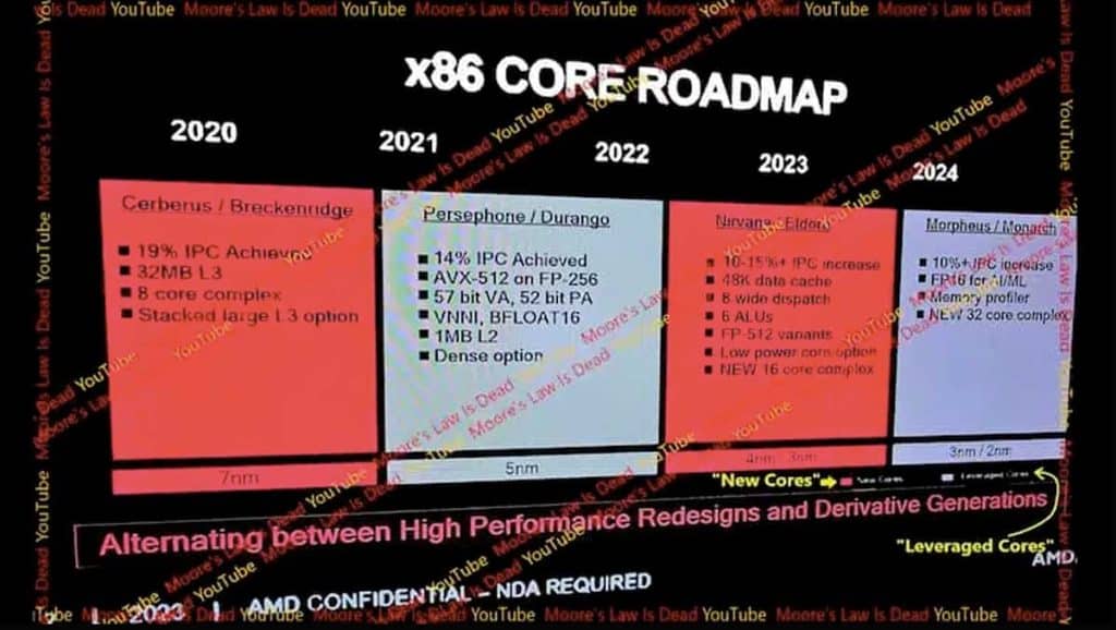 AMD Ryzen 8000 : l'IPC en augmentation de +15% sur les prochains CPU ?
