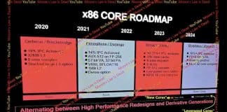 AMD Ryzen 8000 : l'IPC en augmentation de +15% sur les prochains CPU ?