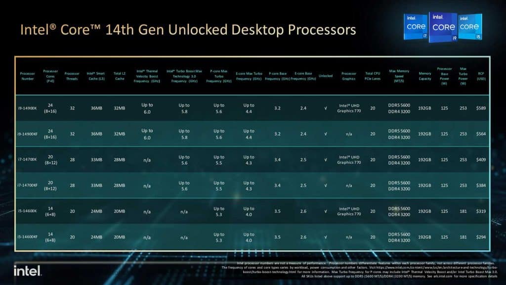 [CP] Intel lance les processeurs de bureau Intel Core 14e génération