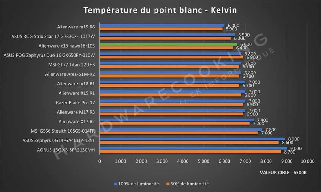 Test Alienware x16 nawx16r103 température point blanc