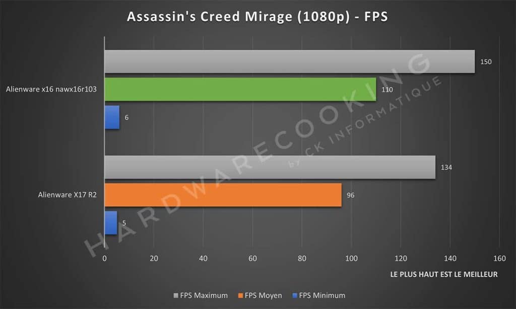 Test Alienware x16 nawx16r103 Assassin's Creed Mmirage