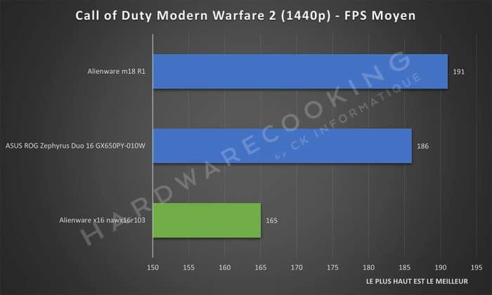Test Alienware x16 nawx16r103 Call of Duty Modern Warfare 2