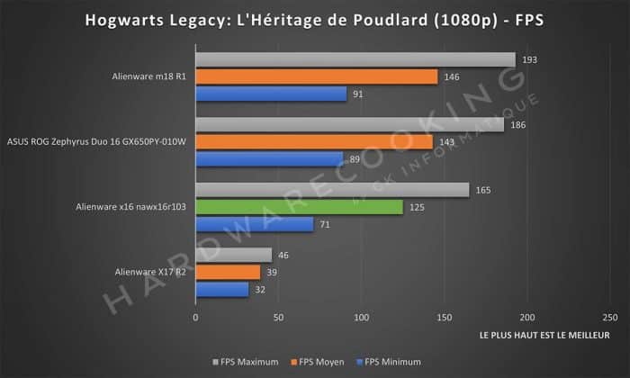 Test Alienware x16 nawx16r103 Hogwarts Legacy : l'héritage de Poudlard