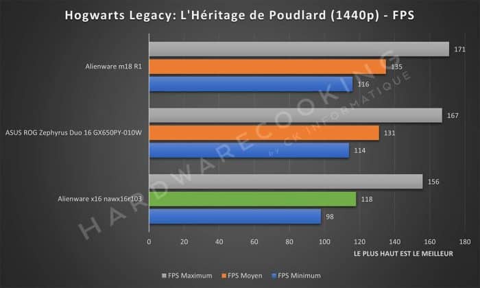 Test Alienware x16 nawx16r103 Hogwarts Legacy : l'héritage de Poudlard