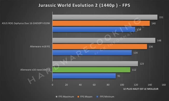 Test Alienware x16 nawx16r103 Jurassic World Evolution 2