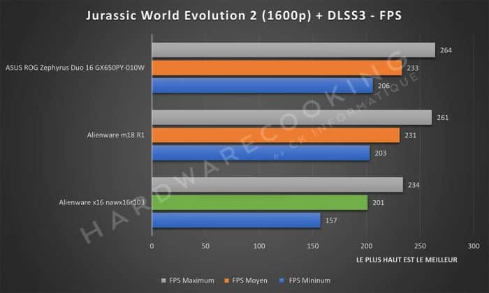 Test Alienware x16 nawx16r103 Jurassic World Evolution 2