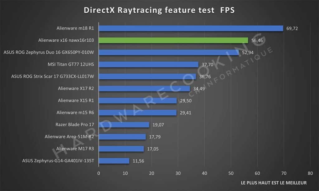 Test Alienware x16 nawx16r103 DirectX Raytracing Feature Test