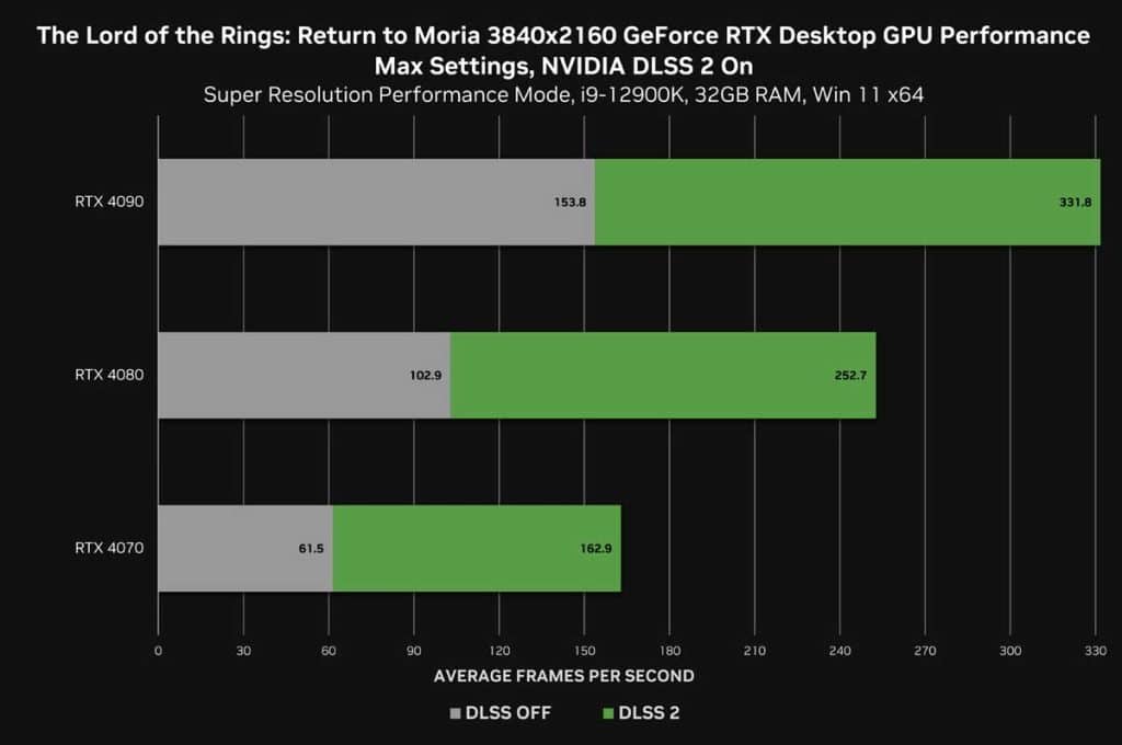 NVIDIA DLSS The Lord of the Ring Retunr to Moria UHD