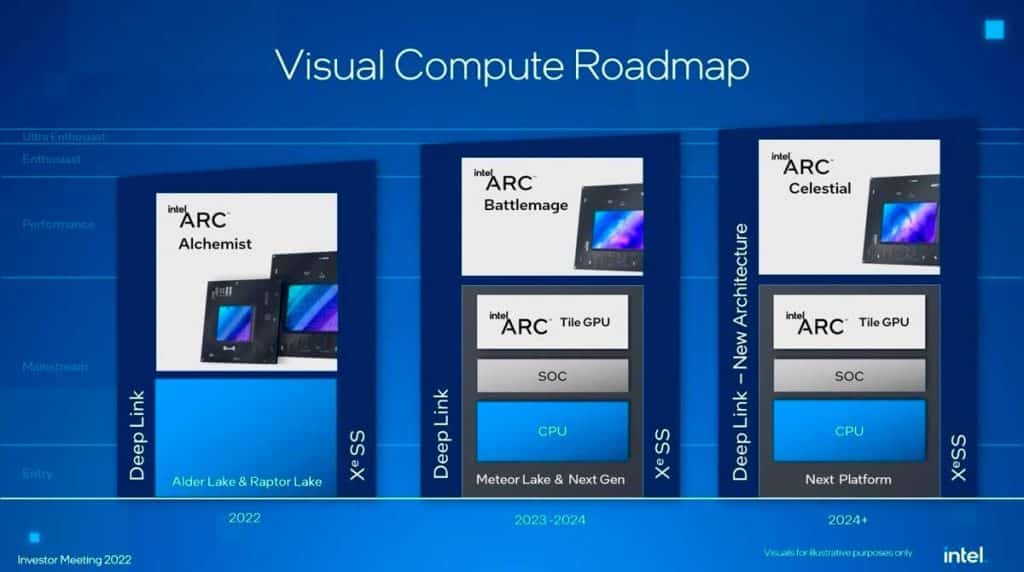 Intel Roadmap 2024