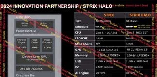 AMD Ryzen 9000 : 16 coeurs sous Zen 5 et un iGPU plus puissant que la PS5 ?