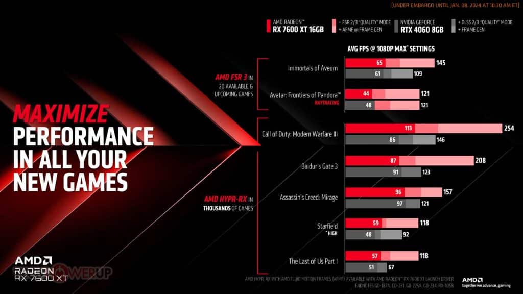 Annonce AMD Radeon RX 7600 XT performance