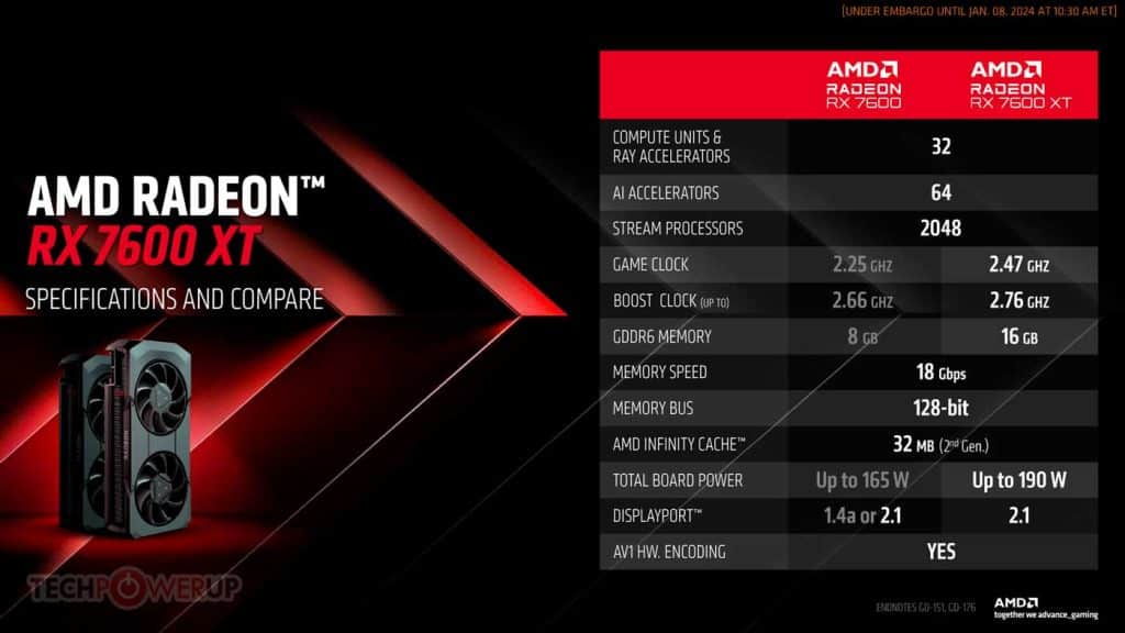 Annonce AMD Radeon RX 7600 XT