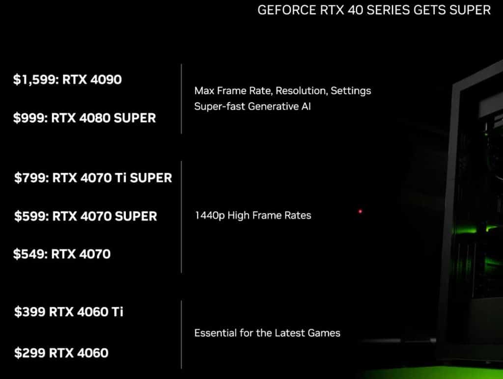 Gamme NVIDIA RTX 4000 2024
