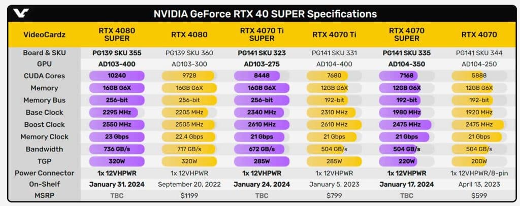 NVIDIA RTX 4000 SUPER Teasing